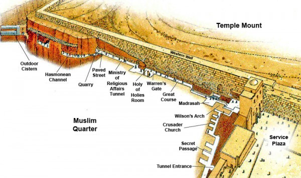 Western-Wall-tunnel