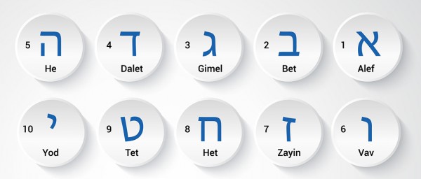 Hebrew numbers