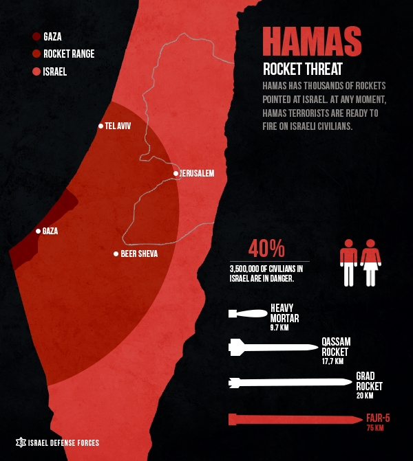 Gaza-map-Hamas-rockets