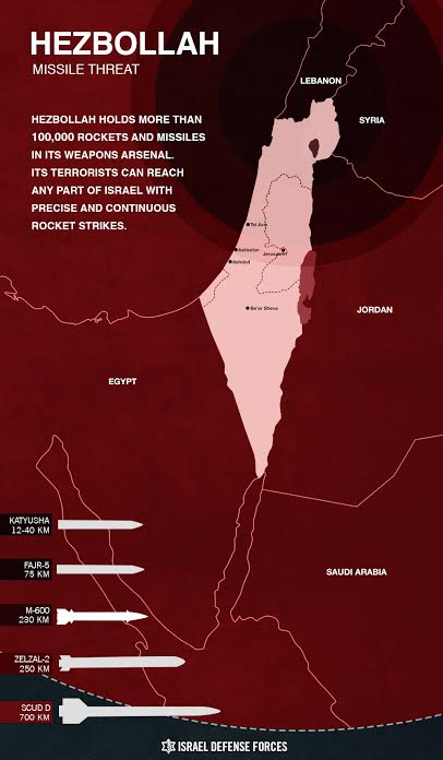 The Hezbollah missile threat