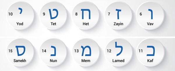 Hebrew letters, Hebrew numbers 6-15