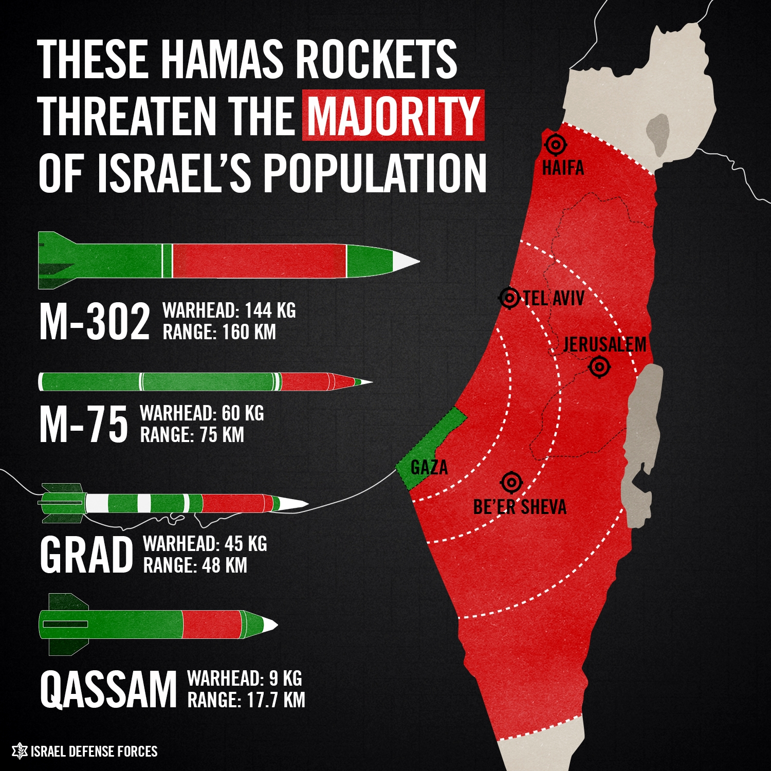 The Reach of Hamas Rockets-IDF info graphic