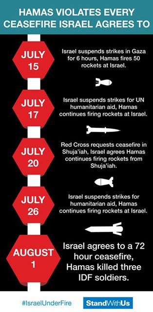 IDF-Ceasefire-graphic