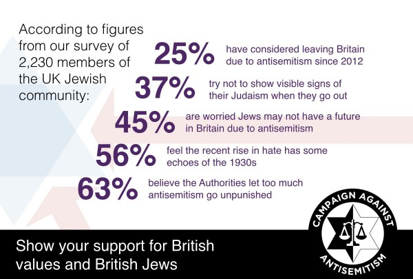 Anti-Semitism_poll-UK