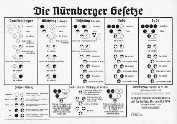 Nuremberg race chart