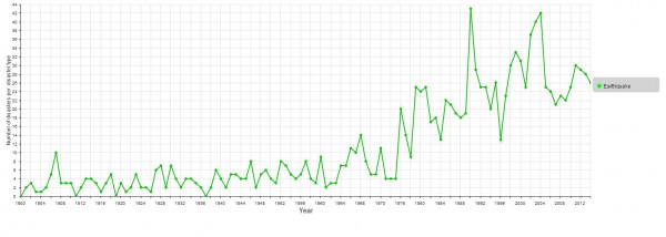 earthquakes-growing numbers