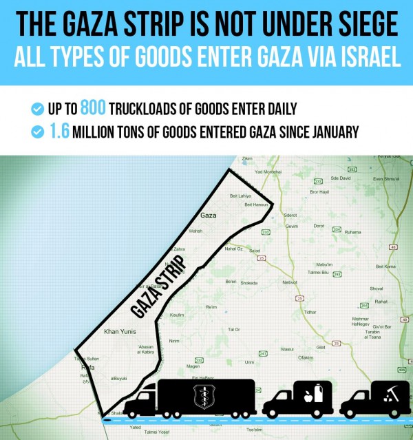 Gaza Strip siege graphic-PMO