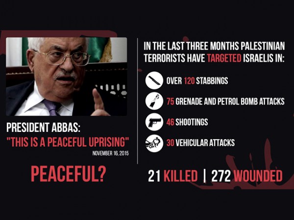 Abbas-Palestinian violence